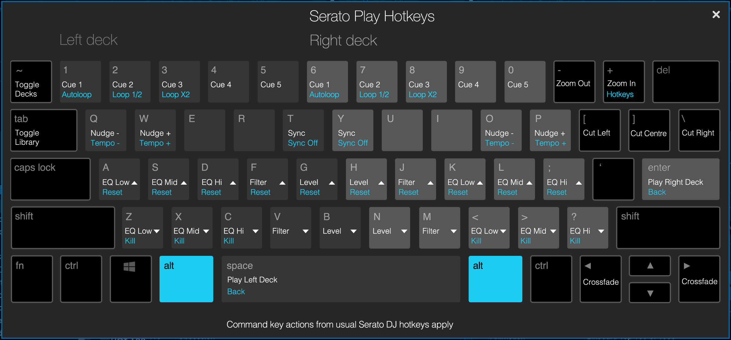 Serato Keyboard Shortcuts Pdf